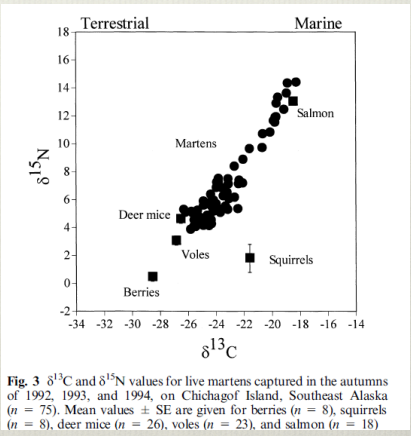 <p>WHat does this show</p>