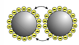 <p>A layer of counter ions adsorb onto the surface around the NPs, making them negatively charged. This makes the NPs repel, so they cannot combine to grow further.</p><p>This only works in water and at low concentrations of salt.</p>