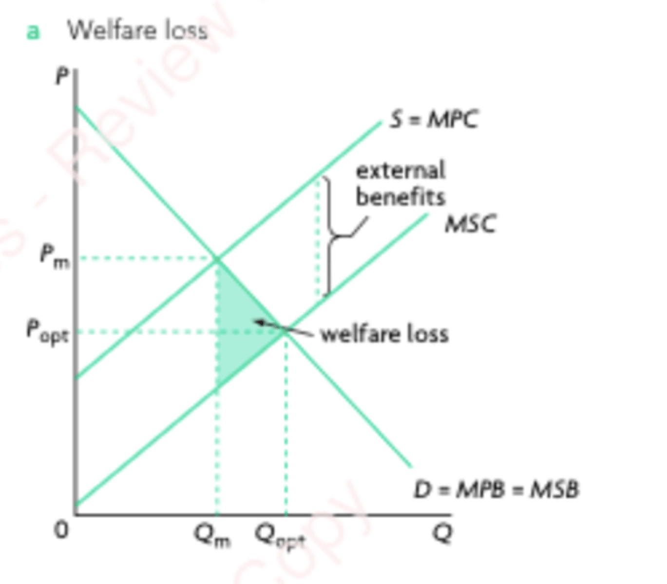 <p>MSC &gt; MPC</p><p>Qm &lt; Qopt</p>