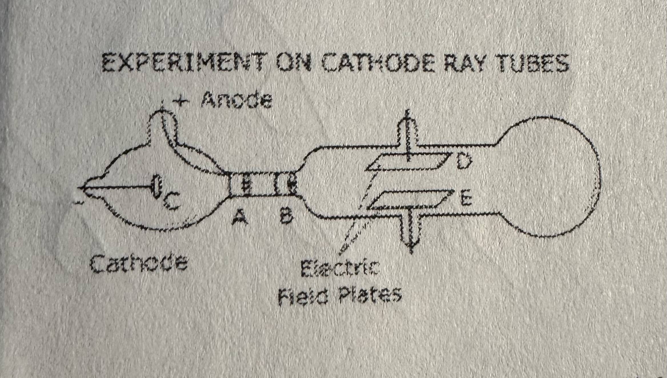 <p>The diagram below represents one of the hallmark experiments on the development of the atomic theory.</p><p>Which particle in an atom did this experiment help discover?</p>