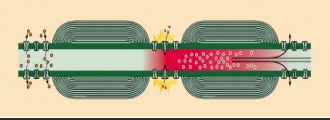 <p>what type of conduction is this </p><p>and mention all its properties</p>