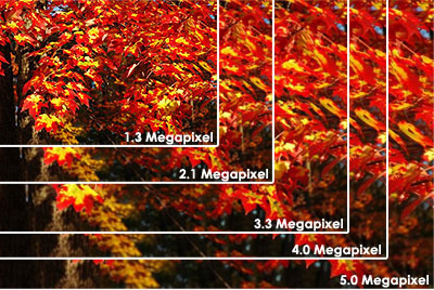 <p>one million pixels</p>