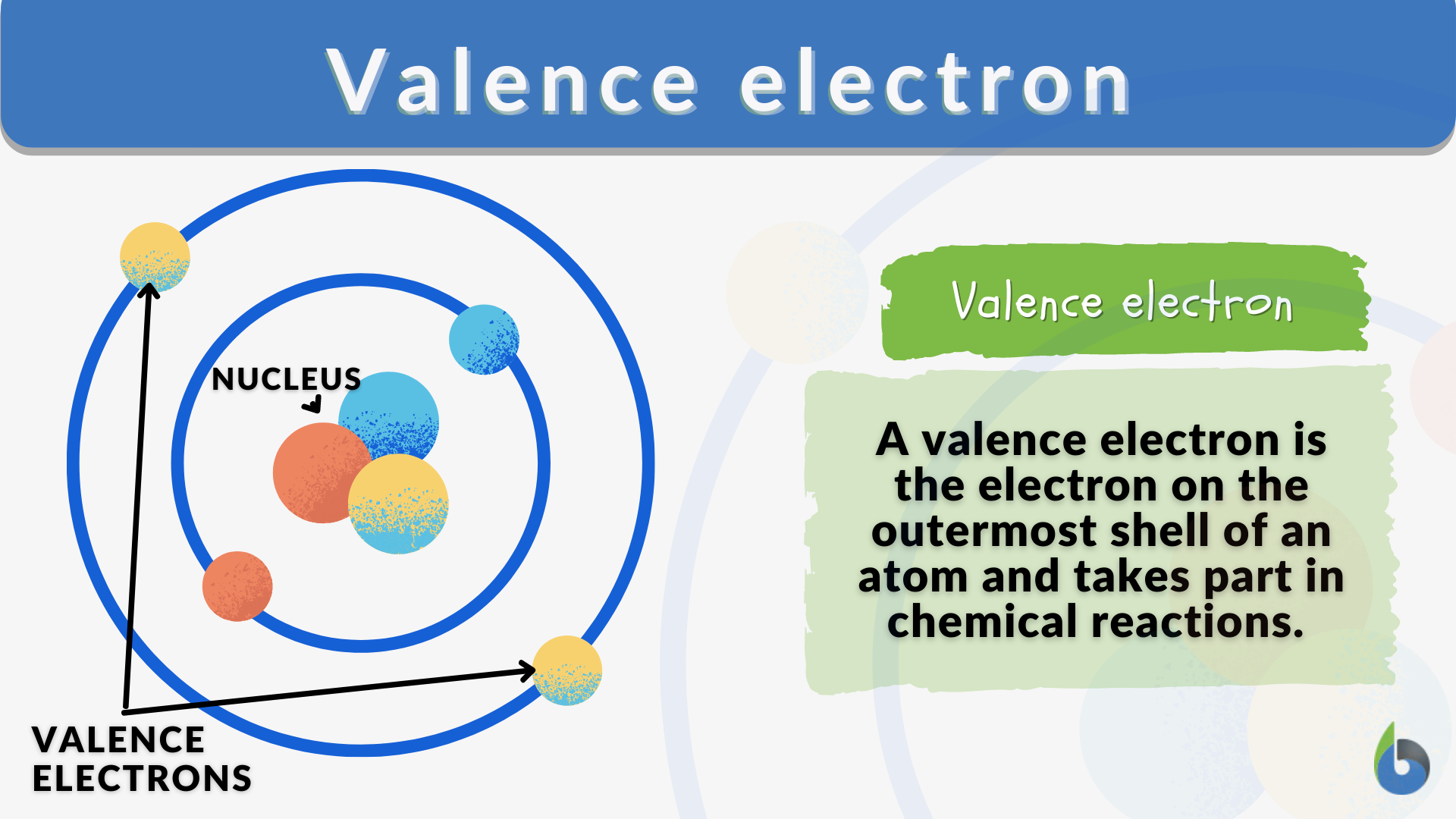 <p>Outermost electron orbit of an atom (<span><span>crucial for chemical bonding and reactions with other atoms)</span></span></p>