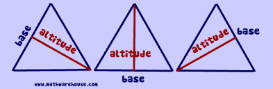 <p>Altitude </p>