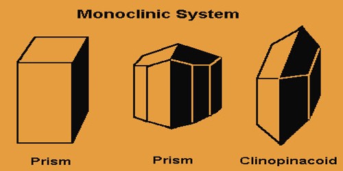 <p>Monoclinic system</p>