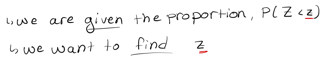 <p><span>i.e. find the value z such that the proportion P(Z &lt; z) is equal to some specified proportion.</span></p><ul><li><p><span>To do so, we search the body of Table 1 for the specified proportion, and determine which value of z this proportion corresponds to</span></p></li></ul><p></p>
