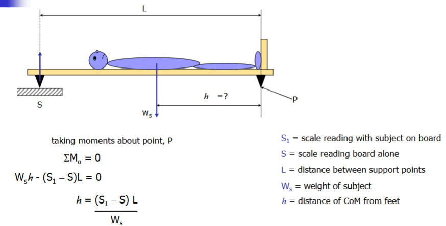<p>Enhanced Basic Reaction Board Method and Limitations</p>