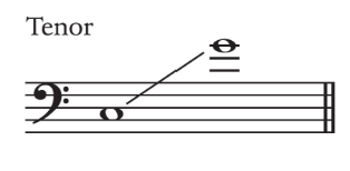 <p>mid C to high G </p>