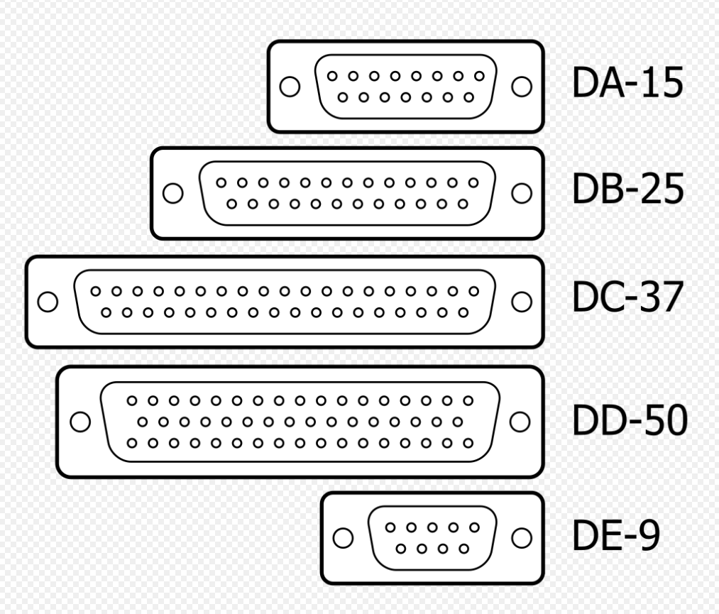 <p>DB-9 (or DE-9)</p><ul><li><p>before the DE-9, the DB-25 (for RS-232 serial communication) connector was already well known so when the DE-9 was introduced with fewer pins many still used the DB prefix instead of the correct DE prefix. </p><ul><li><p>both have a D shaped shell</p></li><li><p>DB has a larger shell compared to DE connectors</p></li></ul></li></ul><p></p>
