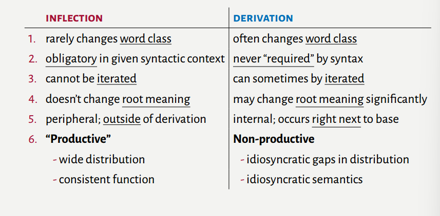 <p>Inflection/derivation divide is a continuum</p>