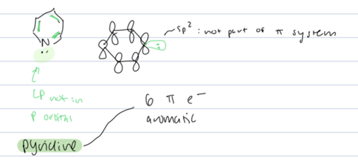 <p>- 6 π electrons = aromatic</p><p>- LP is not part of π system bc sp² hybridized</p>