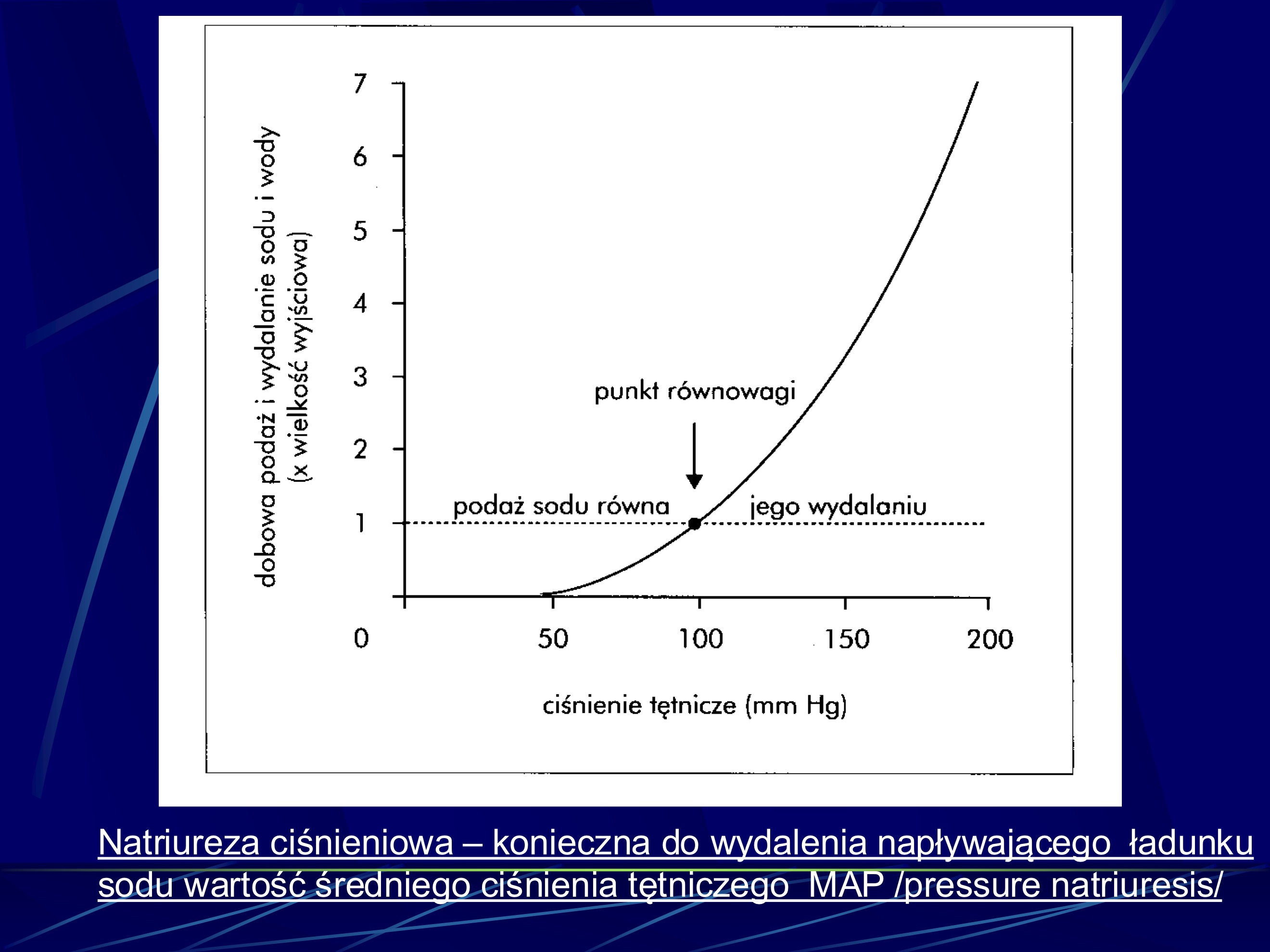 <p>Zwiększenie wydalania sodu i wody z</p><p>moczem przy wzroście średniego</p><p>ciśnienia tętniczego MAP</p><p></p><p>Wzrost RR zwiększa wydalanie sodu z moczem</p><p>(Feedback system stabilizujący RR & objętość płynów</p><p>ustrojowych)</p><p>Jest to mechanizm długoterminowej regulacji ciśnienia</p><p>tętniczego przez dostosowanie objętości krwi do potrzeb organizmu</p><p>W natriurezie ciśnieniowej dochodzi do podniesienia ciśnienia</p><p>perfuzyjnego nerek (renal perfusion pressure - RPP) i</p><p>zwiększenia wydalania Na+ zależnego od hamowania resorpcji</p><p>kanalikowej bez zmian RBF & GFR</p><p>W nadciśnieniu pierwotnym dochodzi do przesunięcie punktu</p><p>równowagi w kierunku wyższego ciśnienia tętniczego. Do wydalenia tego samego ładunku konieczne jest wyższe</p><p>ciśnienie tt. Ta cecha nerki /nadciśnienie/ przenosi się wraz z</p><p>przeszczepioną nerką</p>