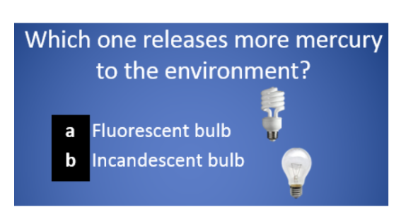 Answer the question on this slide from lecture. Explain your reasoning, assuming the electricity is provided in Wisconsin.