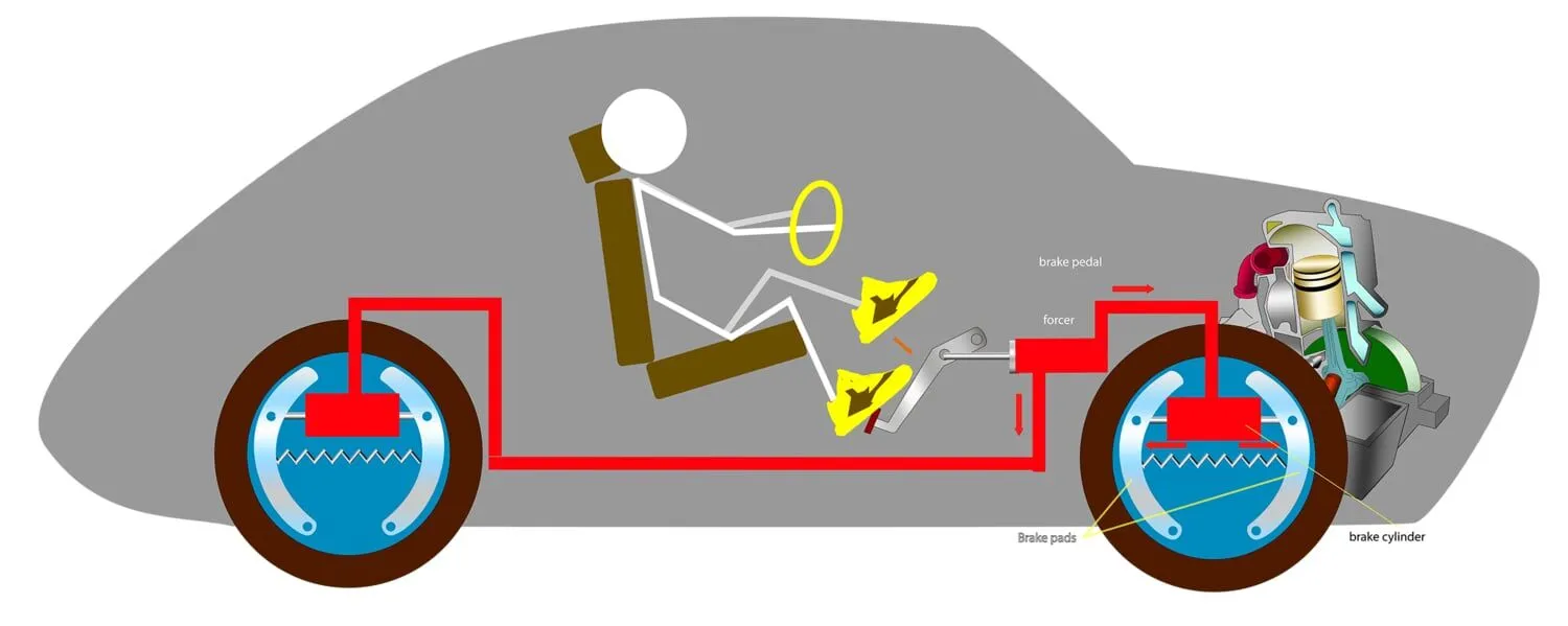 <p><strong>Refers to the process of slowing the vehicle by releasing the accelerator.</strong></p><p>This reduces the engine revolution, hence reducing the speed of a moving vehicle.</p><p>Advantages of engine braking include less forceful and sudden braking when used simultaneously with the brake pedal to slow down the vehicle, the vehicle being less likely to skid when braking, and the brake lining being unlikely to overheat coming down a steep slope.</p>