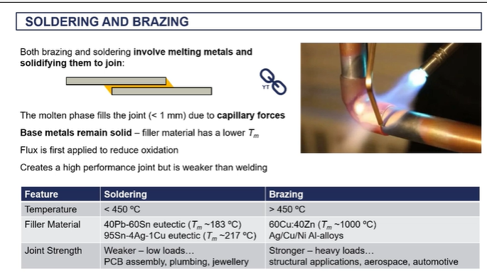 <ul><li><p><span>soldering is typically done at low temperatures. So less than 450 degrees C is brazing.</span></p></li><li><p><span>in brazing you are usually using brass. brazing makes sotronger bonds over soldering, (baxing used in aerospace)</span></p></li></ul><p></p>