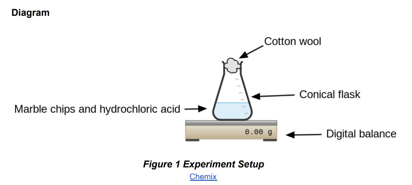 <p>Practical 3.15: Investigate the effect of changing the surface area of marble chips</p>