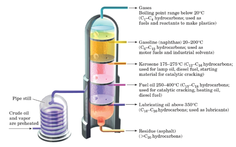 <p>A thick, viscous liquid mixture of hydrocarbons.</p>