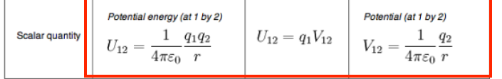 <p>= map that shows a positively charged probe (H<sup>+</sup>) would interact with a molecule at different positions in space, describing electrostatic features around the molecule</p><p>the countours only show regions where interaction energy is above or below a predefined value</p><p>Formula represents:<br>interaction energy between the probe and particle 2 at gridpoint 1</p>
