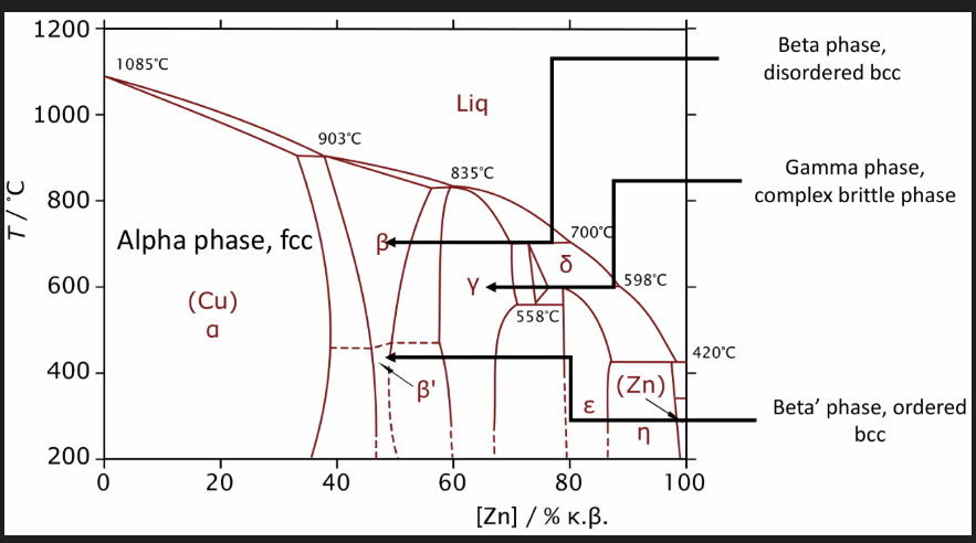 <p>Wrought brasses</p>
