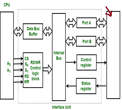 <p>What is this highlighted box?</p>