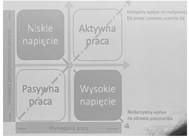 <p><span>·</span><span style="font-size: 7pt; font-family: &quot;Times New Roman&quot;">&nbsp;&nbsp;&nbsp;&nbsp;&nbsp; </span>Przytłaczające wyczerpanie – zmęczenie na skótek długotrwałego stresu przewlekłego</p><p class="MsoListParagraphCxSpMiddle"><span>·</span><span style="font-size: 7pt; font-family: &quot;Times New Roman&quot;">&nbsp;&nbsp;&nbsp;&nbsp;&nbsp; </span>Doświadczenie nieefektywności</p><p class="MsoListParagraphCxSpLast"><span>·</span><span style="font-size: 7pt; font-family: &quot;Times New Roman&quot;">&nbsp;&nbsp;&nbsp;&nbsp;&nbsp; </span>Spadek osiągnięć</p><p class="MsoNormal"><strong>Wypalenie zawodowe</strong></p><ul><li><p><span style="font-family: Calibri, sans-serif">﻿﻿</span><strong>Wyczerpanie</strong> jest pochodna doswiadczanego przez osobe stresu i taczy sie z poczuciem rozleglego i narastajacego spadku emocjonalnych i fizycznych zasobów</p></li><li><p><span style="font-family: Calibri, sans-serif">﻿﻿</span><strong>Cynizm</strong> ( wczesniej okreslany jako depersonalizacja) ukazuje interpersonalny kontekst wypalenia i wyraza sie negatywistycznym nastawieniem wobec innych</p></li><li><p><span style="font-family: Calibri, sans-serif">﻿﻿</span><strong>Spadek</strong> osignięć i nieefektywnost dzialan zawodowych reprezentuje wymiar samooceny obecny w wypaleniu i taczy sie poczuciem niekompetencji, braku osiagniec zawodowych czy tez swiadomoscia matej produktywnosci w pracy</p></li></ul><ul><li><p>W ujeciu Edelwicha i Brodsky'ego wypalenie jest procesem narastajacego rozczarowania, w którym wyróznié moina cztery etapy:</p></li></ul><ul><li><p><span style="font-family: Calibri, sans-serif">﻿﻿</span>entuzjazmu,</p></li><li><p><span style="font-family: Calibri, sans-serif">﻿﻿</span>stagnacji,</p></li><li><p><span style="font-family: Calibri, sans-serif">﻿﻿</span>frustracji</p></li><li><p><span style="font-family: Calibri, sans-serif">﻿﻿</span>apatii.</p></li></ul><p class="MsoNormal"></p>