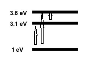 * It would also have other absorption features at 3.1 eV. In this case, it would take 0.5 eV to jump to 2.6 eV. 


* Absorbing blue light would cause it to jump from 1 to 3.6 eV and absorbing orange light would cause it to jump from 1 to 3.1 eV