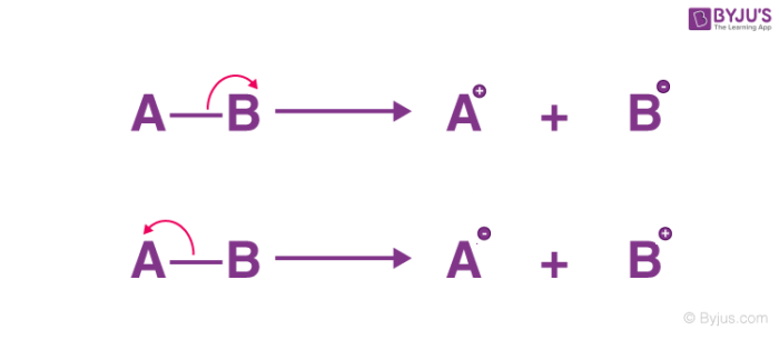 <p>both of the shared electrons go to one of the atoms </p>