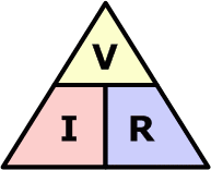 <p>power (W) = (current)² (A) x resistance (Ω)</p>