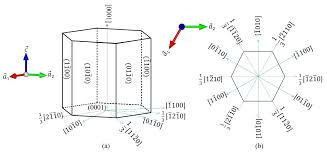 <ol><li><p>Find direction using a<sub>1&nbsp;</sub>, a<sub>2</sub>&nbsp;, and c</p></li><li><p>Find head point&nbsp;</p></li><li><p>Find tail point</p></li><li><p>take head - tail</p></li><li><p>Put in [h k i l] form where k = -(h+k)</p></li></ol><p></p>