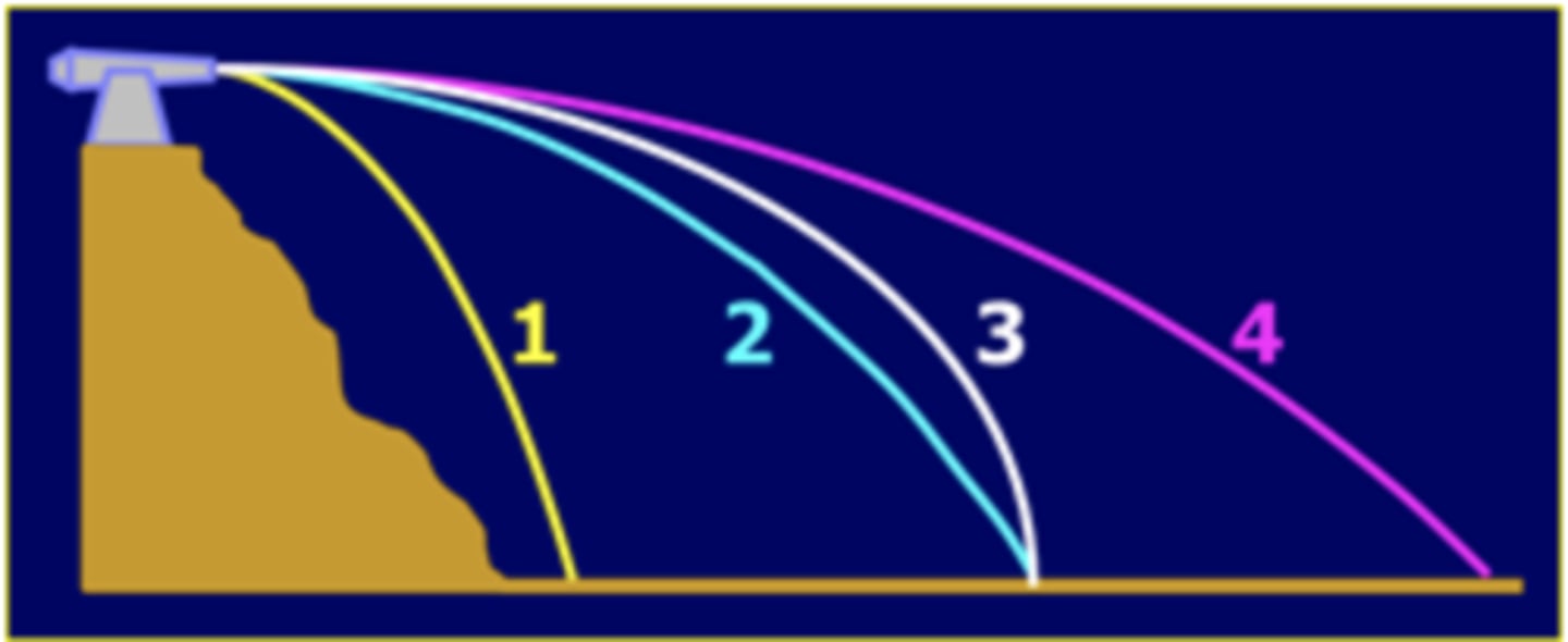 <p>For a cannon on Earth, the cannonball would follow path 2. Instead, if the same cannon were on the Moon, where g = 1.6 m/s2, which path would the cannonball take in the same situation?</p>