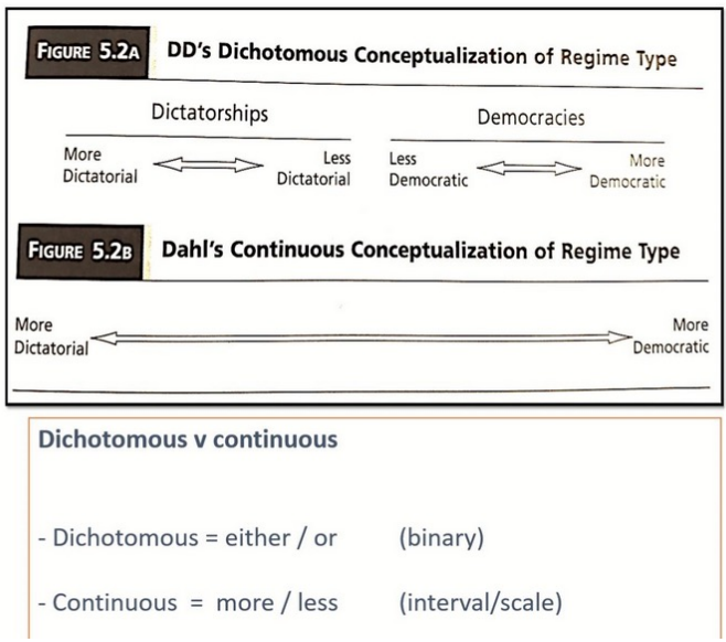 <p>dichotomous and continuous</p>