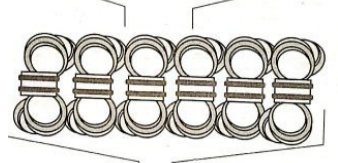 <ul><li><p>happens particularly in metaphase where most of the compaction happens (step 1)</p></li><li><p>has a structure that looks like figure eight with something in the middle and is 30nm in diameter</p></li></ul><p></p>