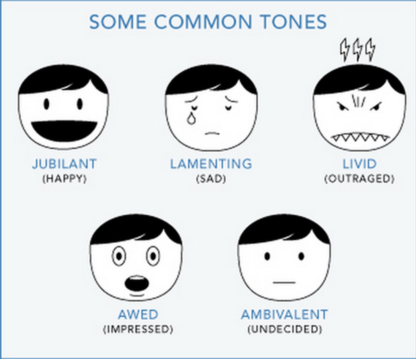 <p>thái độ, quan điểm</p>