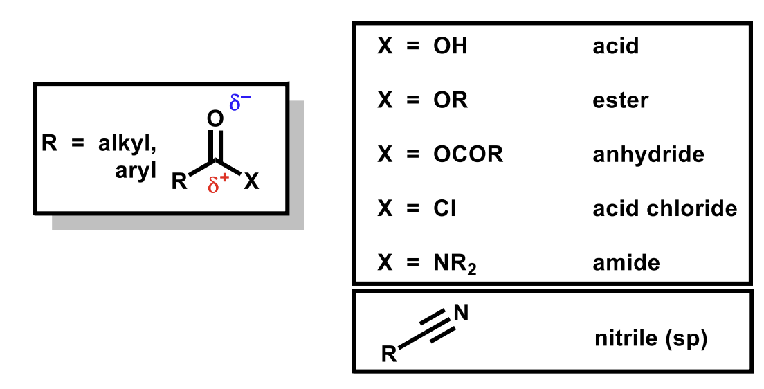 <p>The nitrile group has the same oxidation level on the carbon (3 bonds to heteroatoms from carbon in all)</p>
