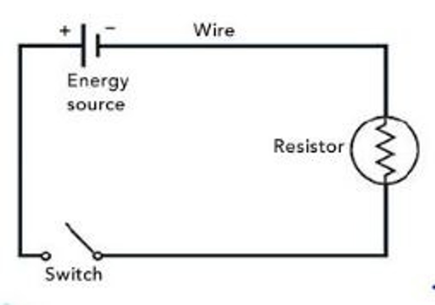 <p>A path for electric current to flow.</p>