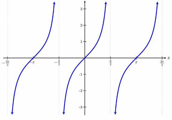 <p>What graph is this? What’s it’s pattern? And reflected?</p>