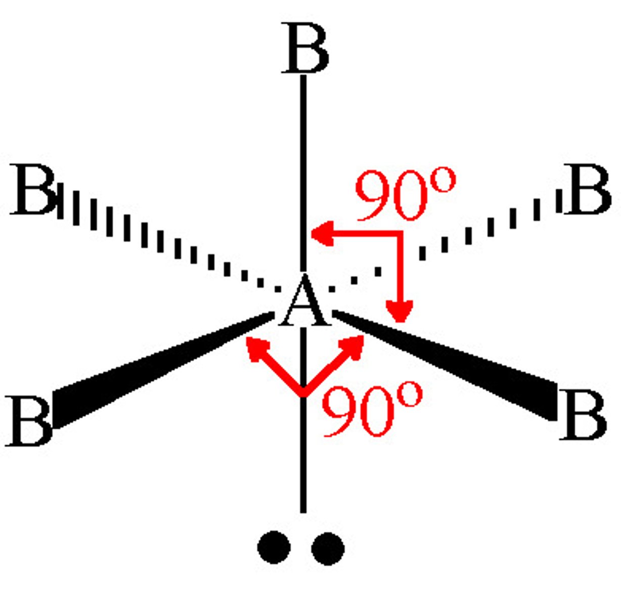 <p>octrahedral =90</p>