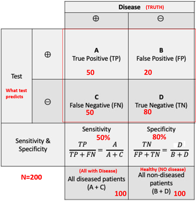 32 Screening Flashcards Knowt