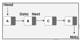<p><span style="color: #e0b252"><strong>Linked List</strong></span></p>