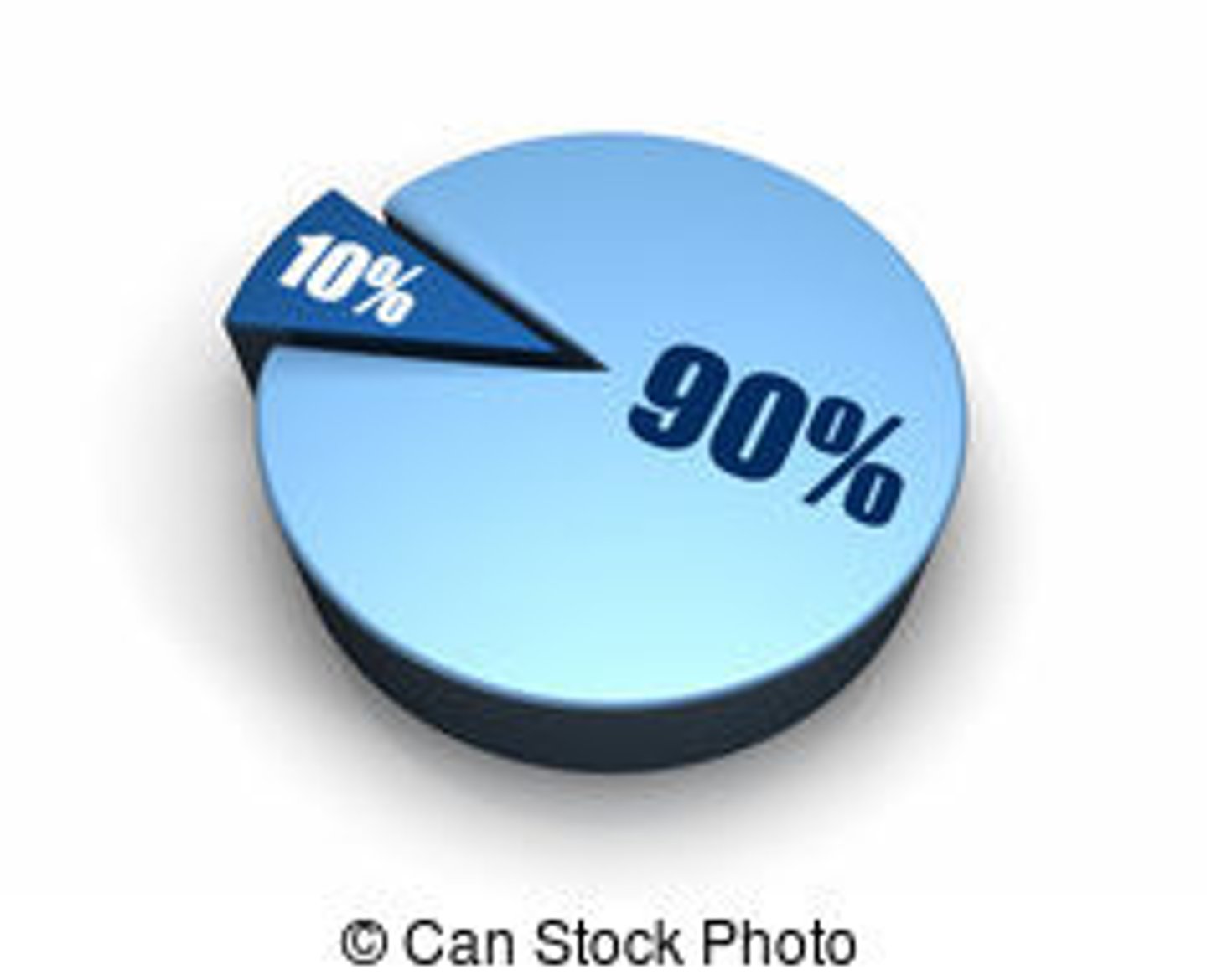 <p>generally (imperfect)</p>