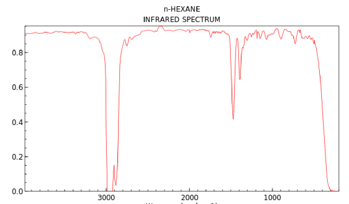 <p>C-H bends (alkane)</p>