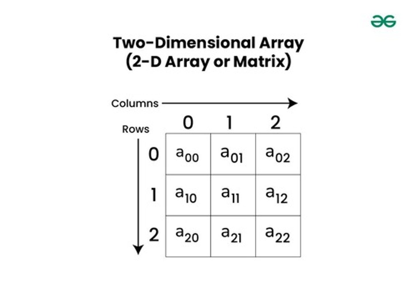 <p>Visual representation of array elements and addresses.</p>