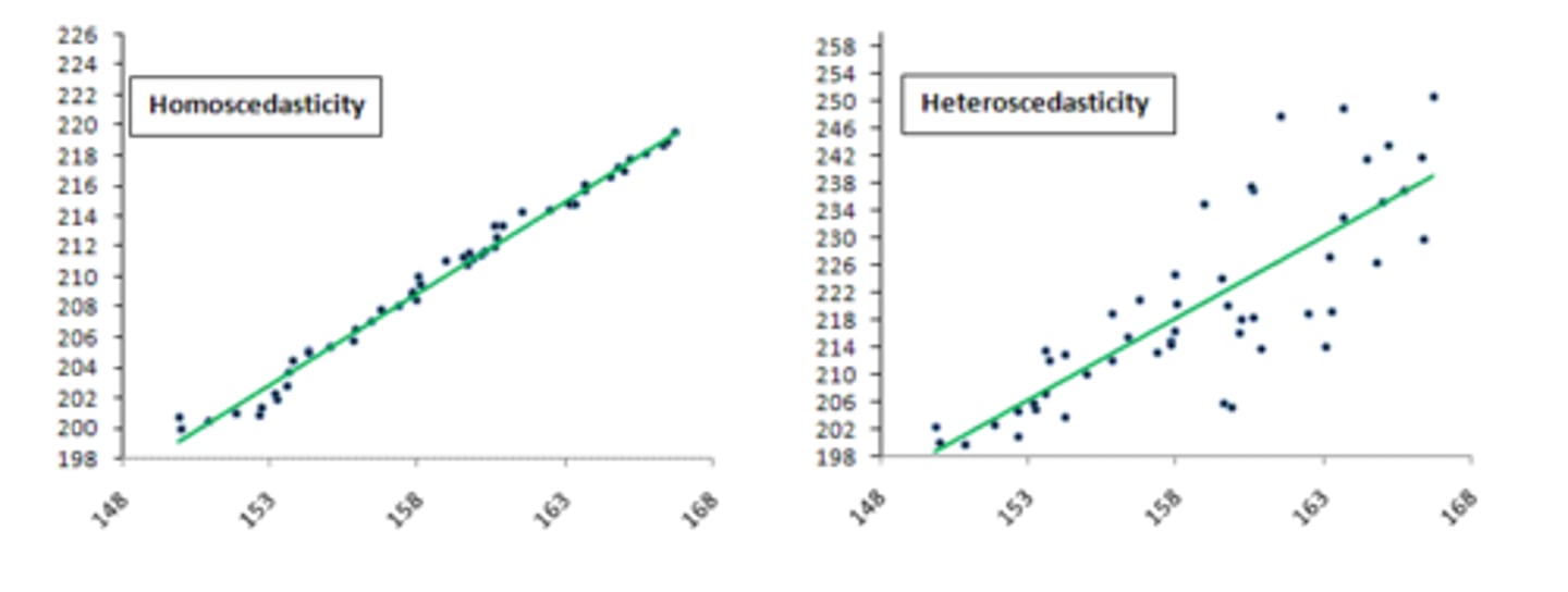 <p>The variance of the residuals must be consistent across the range of predictor values.</p>
