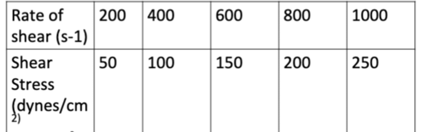 <p>c. 25 cps</p>
