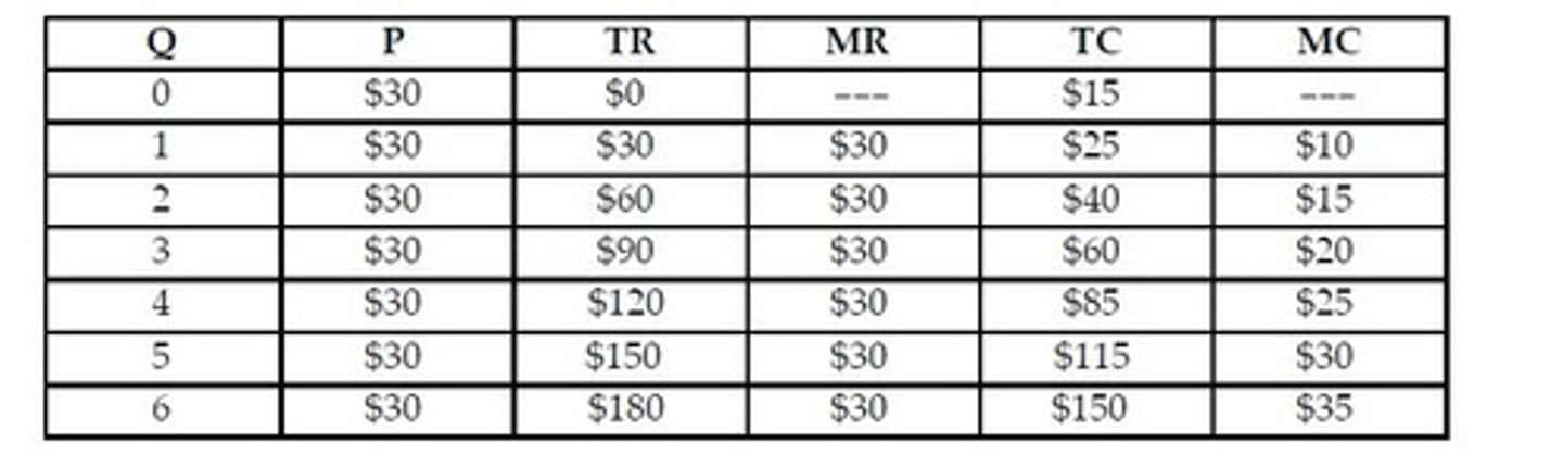 <p>They must have the same slope</p>
