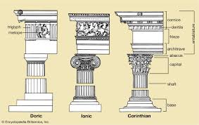 <p>corinthian order</p>