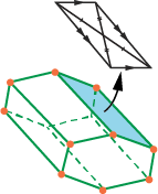 <p>Oblique Prism/ shape name Oblique Hexagonal Prism</p>