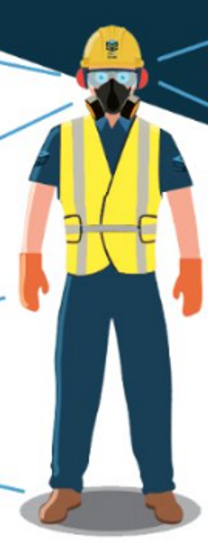 <p>Name all the safety equipment (top to bottom)</p>