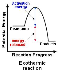 <p>See Image:</p>