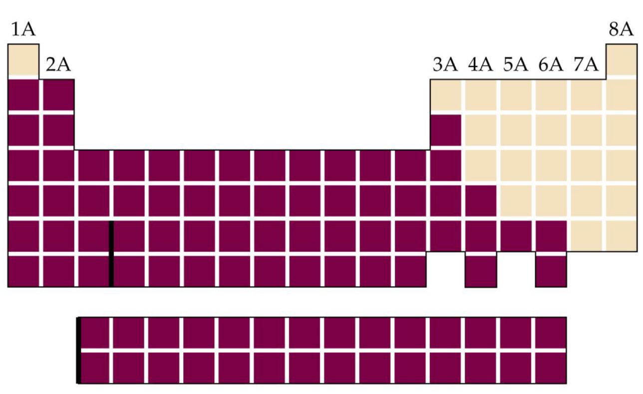 <p><span>What group is shown</span></p>